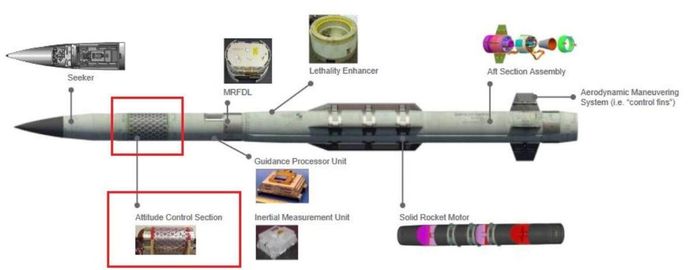 Tên lửa PAC-3 MSE dành cho hệ thống phòng không Patriot. Ảnh: Lockheed Martin/militarnyi.com. 