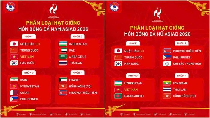 Phân nhóm bốc thăm bóng đá nam và nữ tại Asiad 2026.