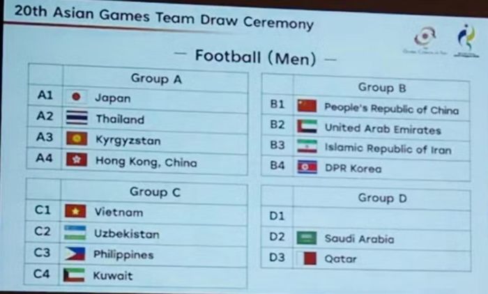 Kết quả bốc thăm môn bóng đá nam Asiad 2026. Ảnh: AFC