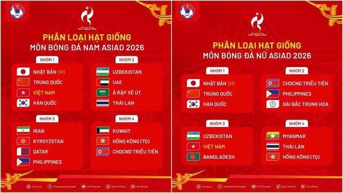 Phân nhóm bốc thăm bóng đá nam và nữ tại Asiad 2026.