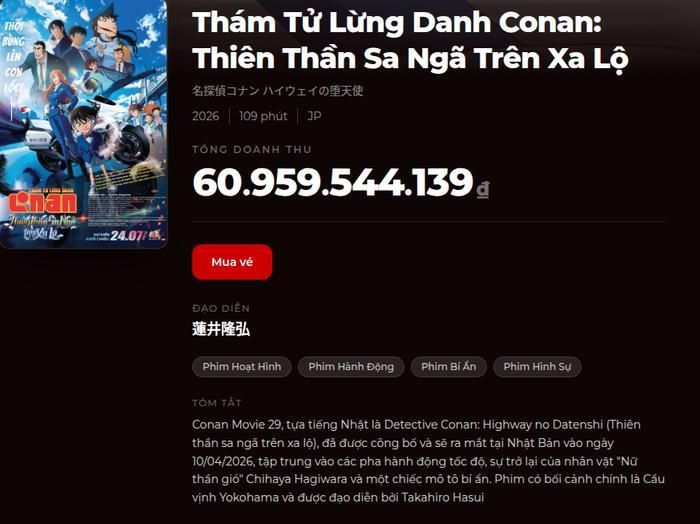 Doanh thu từ các suất chiếu sướm tính đến chiều ngày 13/7/2026. Ảnh: Box Office