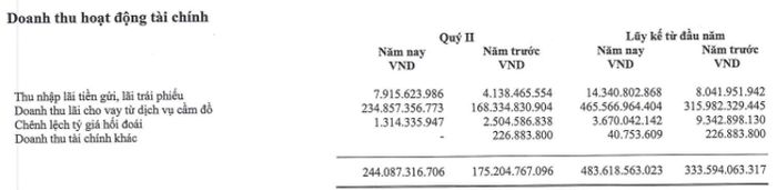 Nguồn: BCTC F88