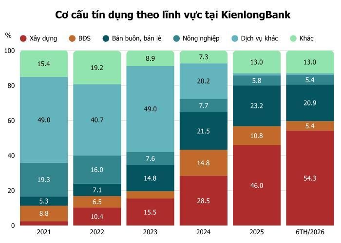  Ảnh: T.D tổng hợp từ BCTC 