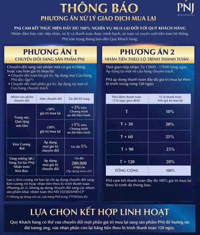 2 phương án mua lại kim cương, vàng, nữ trang cũng như tiến độ thanh toán được PNJ thông báo đến khách hàng.