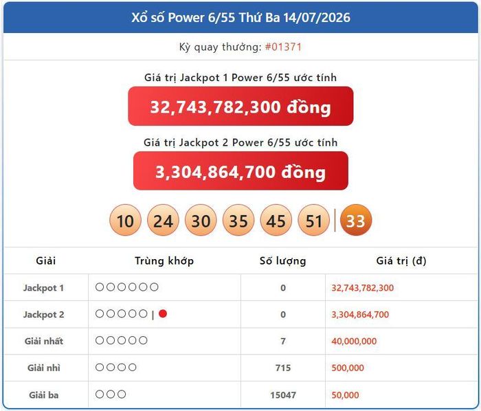 Vietlott 14/7, kết quả xổ số Power 6/55 hôm nay 14/7/2026