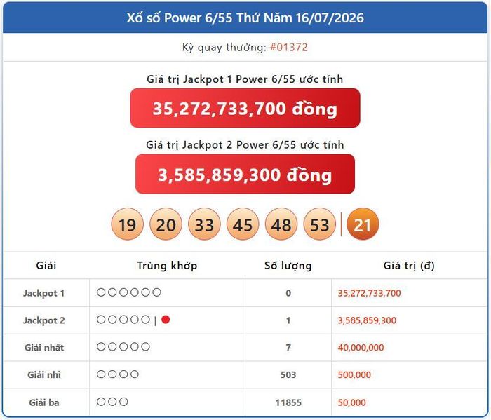 Vietlott 16/7, kết quả xổ số Power 6/55 hôm nay 16/7/2026