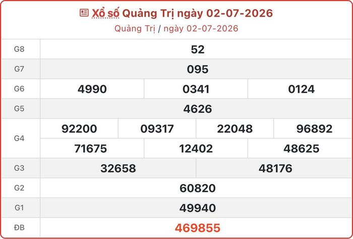 XSQT 2/7, kết quả xổ số Quảng Trị ngày 2/7/2026.