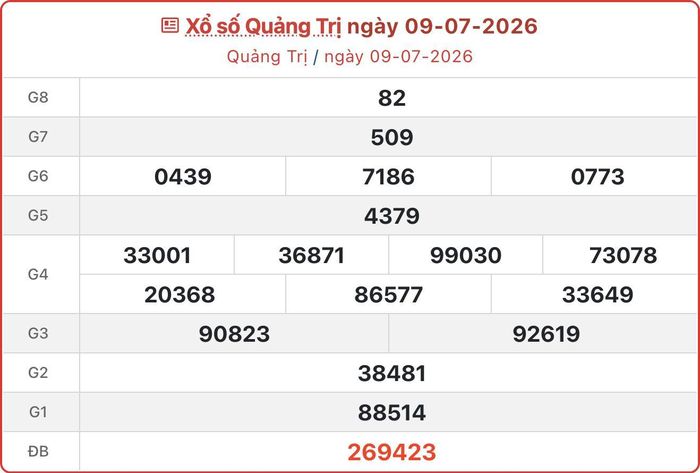 XSQT 9/7, kết quả xổ số Quảng Trị ngày 9/7/2026.