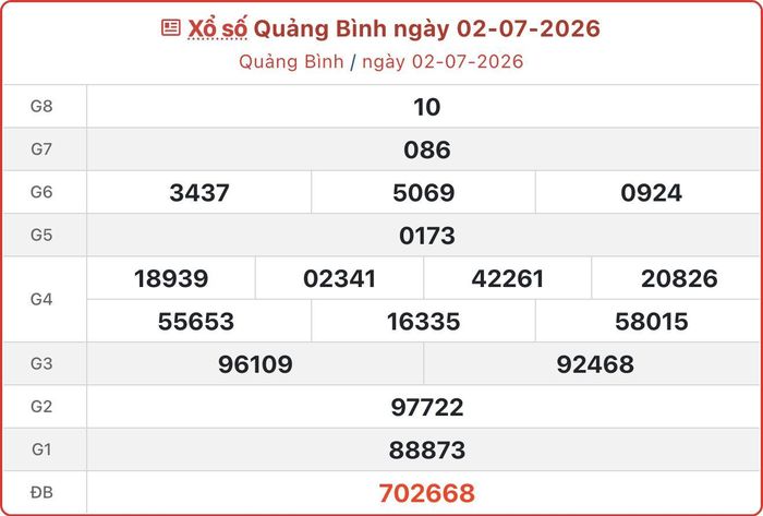 XSQB 2/7, kết quả xổ số Quảng Bình ngày 2/7/2026.