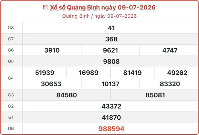 XSQB 9/7, kết quả xổ số Quảng Bình ngày 9/7/2026.