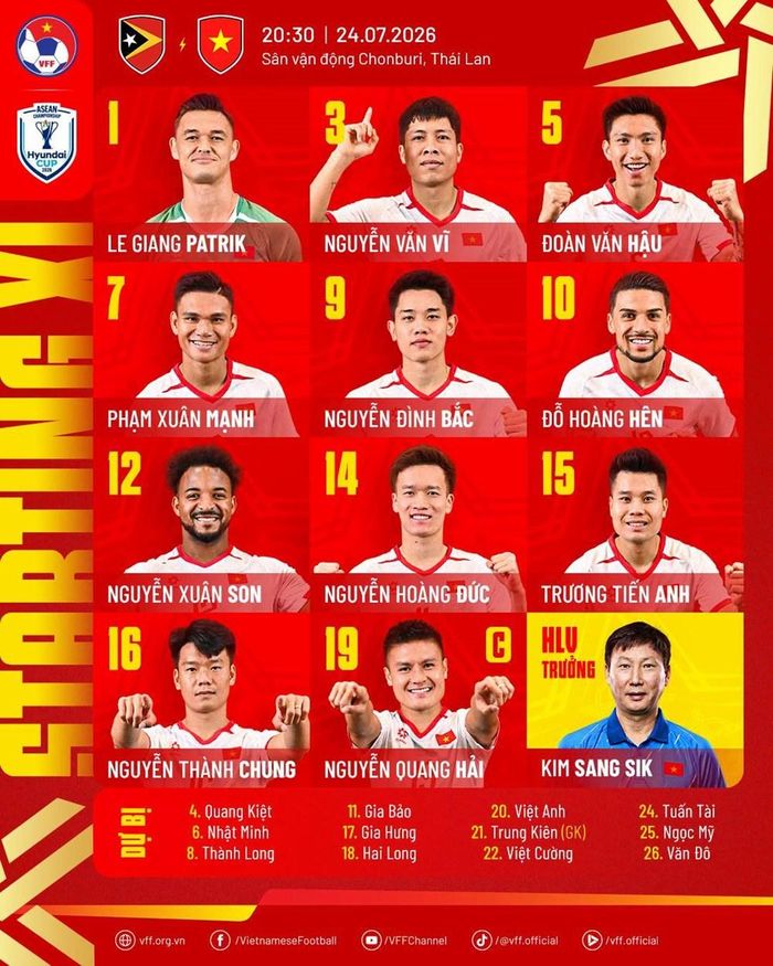 Đội hình xuất phát của đội tuyển Việt Nam trước Timor Leste