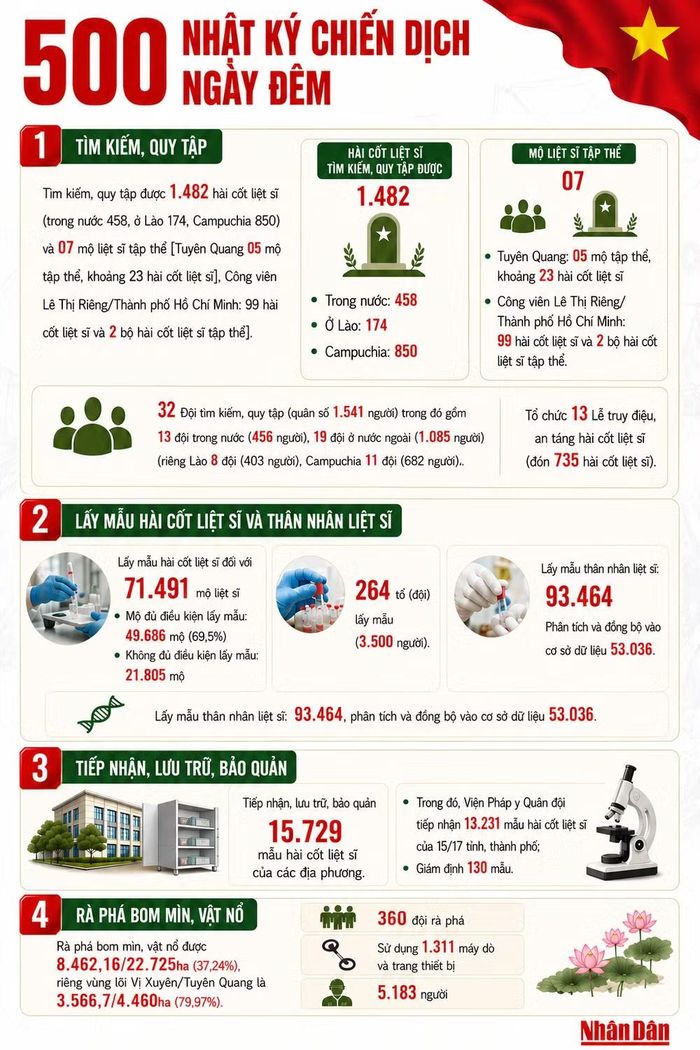 Hình ảnh minh họa có sử dụng AI.