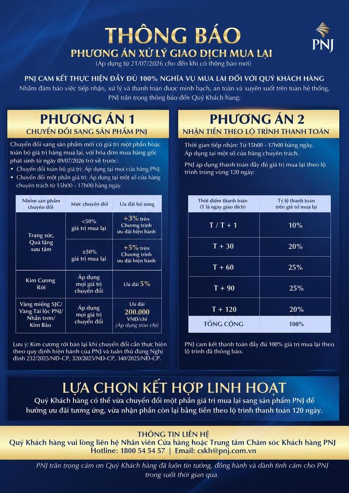  Chính sách áp dụng đối với sản phẩm PNJ bán ra hiện nay 