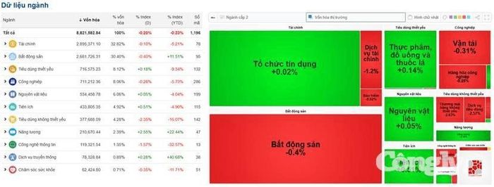 Nguồn dữ liệu: VietStock Finance.
