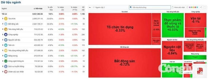 Nguồn dữ liệu: VietStock Finance