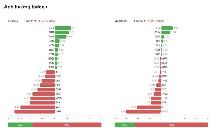 Nguồn dữ liệu: VietStock Finance