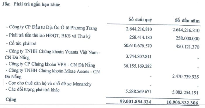  Nguồn BCTC 