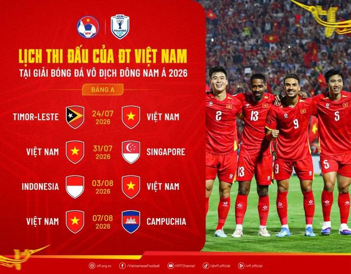 Lịch thi đấu của đội tuyển Việt Nam tại AFF Cup 2026 (Ảnh: VFF).