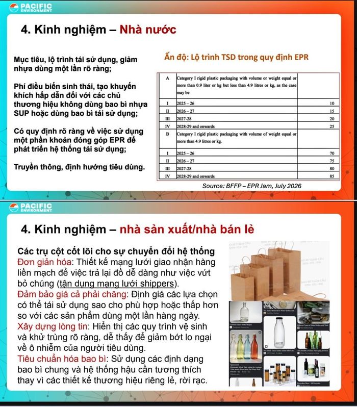 Đề xuất các giải pháp nhằm thúc đẩy kinh tế tuần hoàn, giảm thiểu chất thải nhựa.