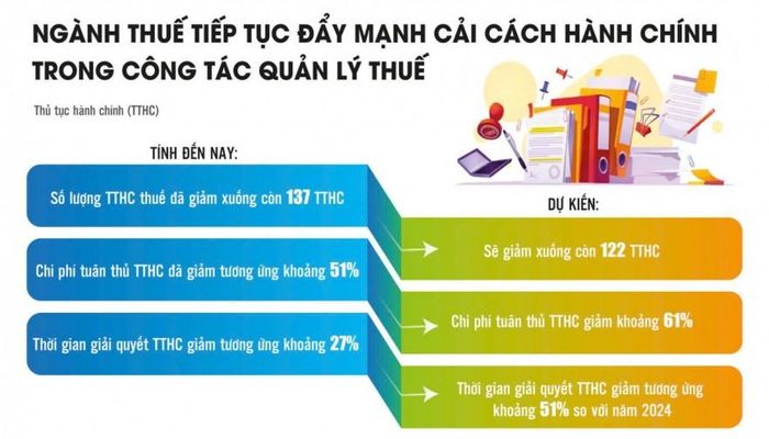 Nguồn: Cục Thuế. Đồ họa: Phương Anh