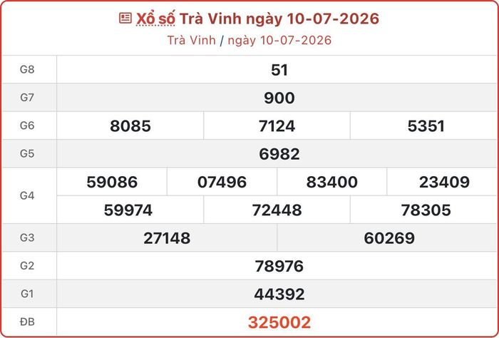 XSTV 10/7, kết quả xổ số Trà Vinh ngày 10/7/2026.