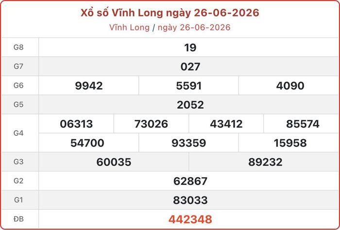 XSVL 26/6, kết quả xổ số Vĩnh Long ngày 26/6/2026.