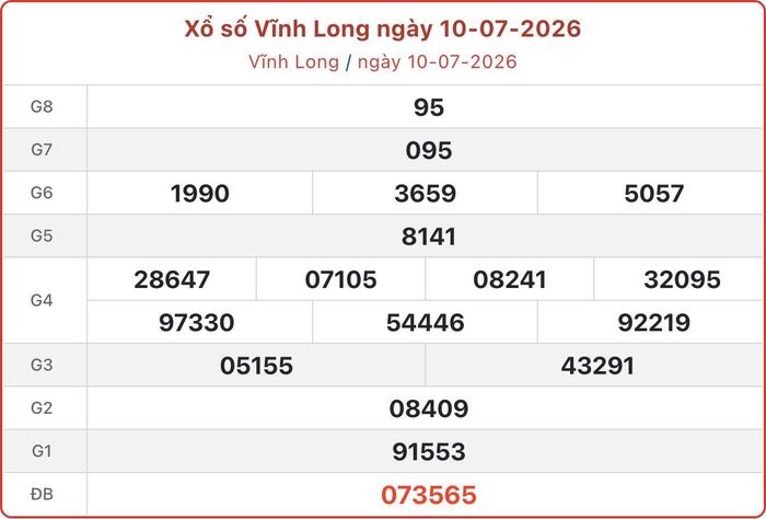 XSVL 10/7, kết quả xổ số Vĩnh Long ngày 10/7/2026.