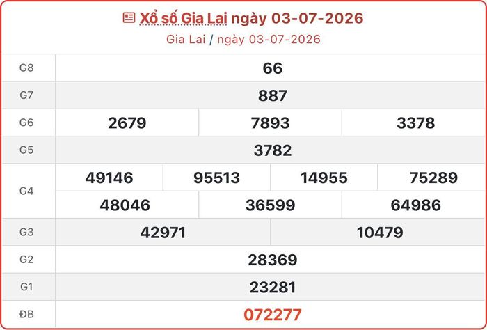 XSGL 3/7, kết quả xổ số Gia Lai ngày 3/7/2026.