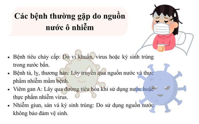 Các bệnh thường gặp do nguồn nước ô nhiễm. (Ảnh Thành Long)