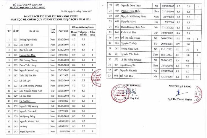 Hà An Huy, CAPTAIN BOY, HYO cùng chọn ngành Thanh nhạc, trường ĐH Thăng Long. Ảnh: Thang Long University