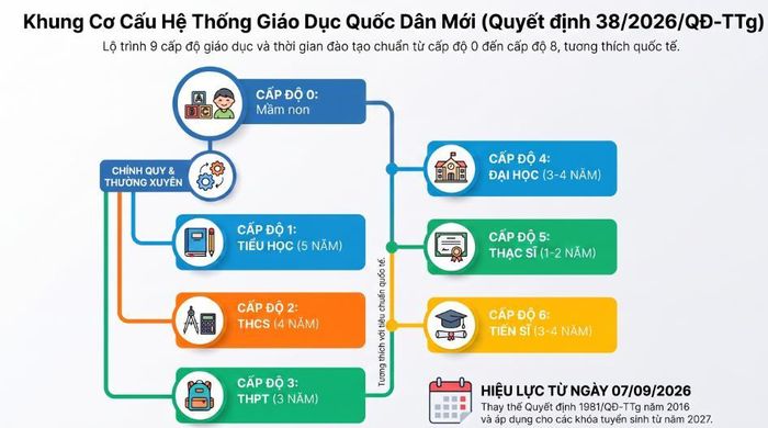 Hình ảnh có sử dụng AI: PHAN THẢO 
