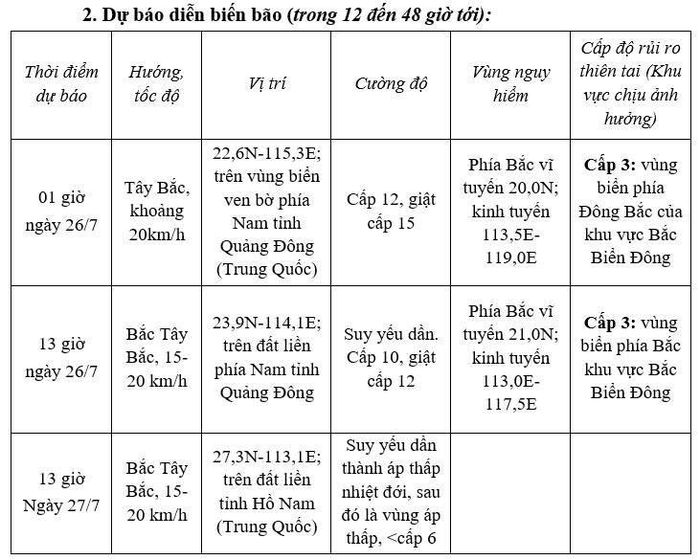 Nguồn: NCHMF