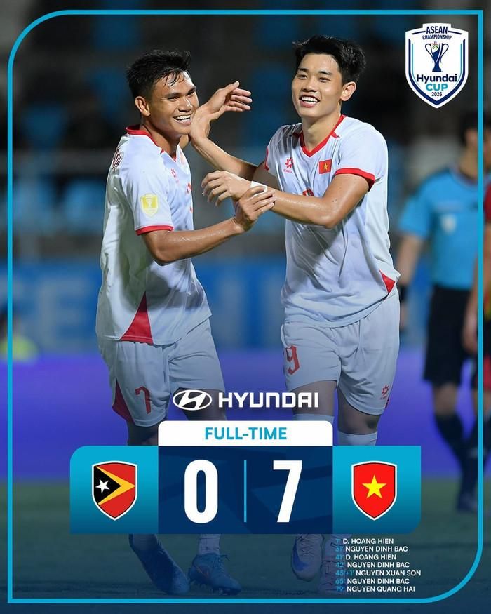 Màn trình diễn thuyết phục của tuyển Việt Nam trước Timor Leste tại AFF Cup 2026 đã tạo ra nhiều phản ứng từ người hâm mộ Indonesia. Ảnh: ASEAN United FC