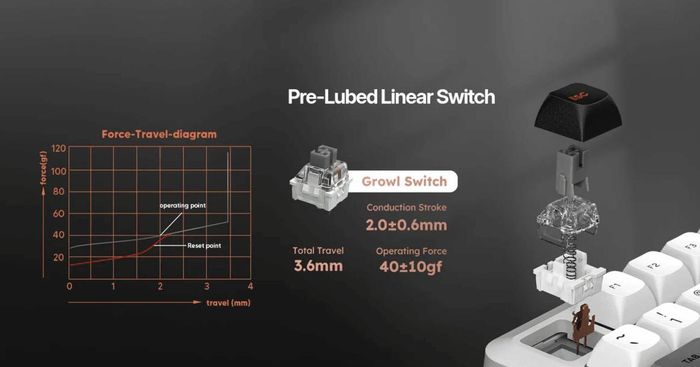 Thông số kỹ thuật của switch Redragon Growl.
