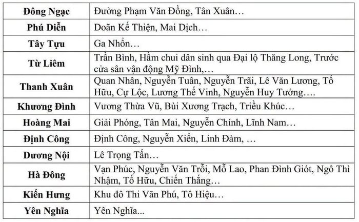 Các điểm có khả năng ngập. (Nguồn: Đài Khí tượng thủy văn Bắc Bộ)