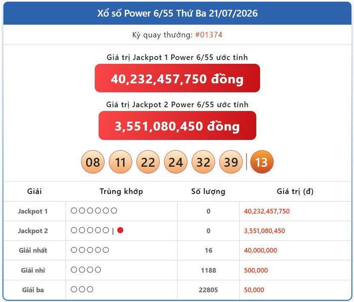 Vietlott 21/7, kết quả xổ số Power 6/55 hôm nay 21/7/2026