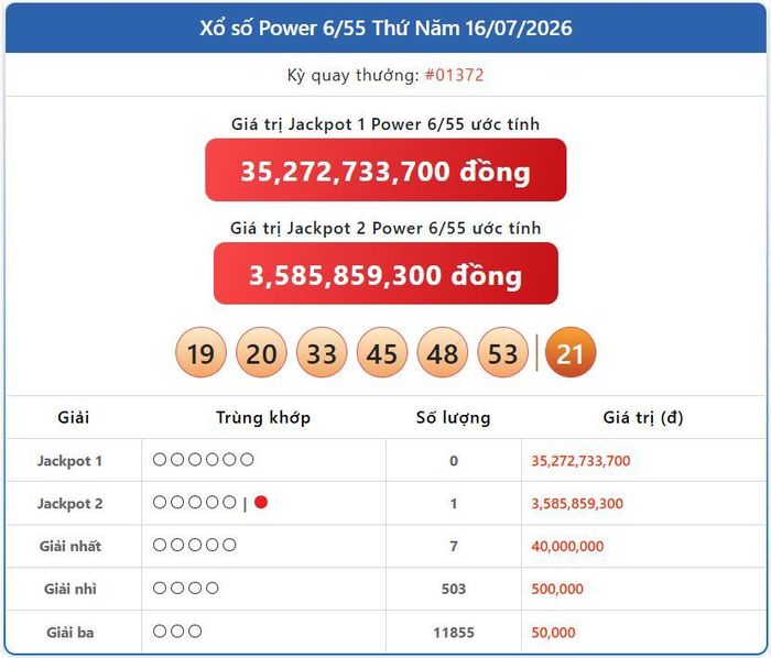 Vietlott 16/7, kết quả xổ số Power 6/55 hôm nay 16/7/2026