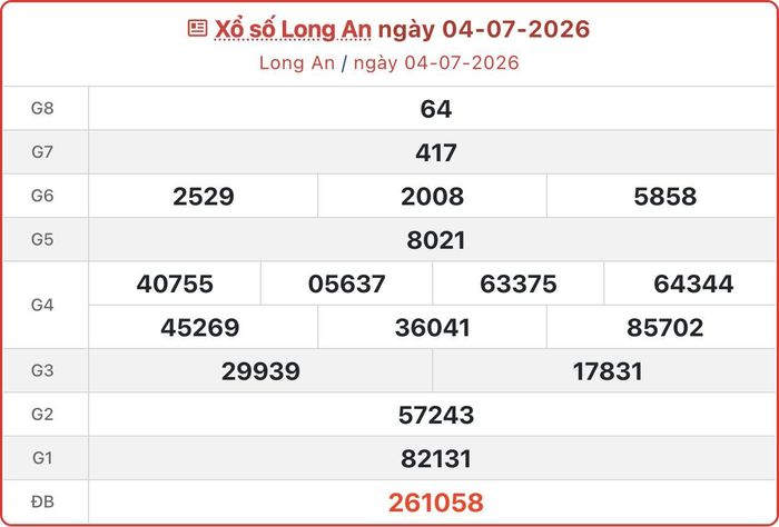 XSLA 4/7, kết quả xổ số Long An ngày 4/7/2026.