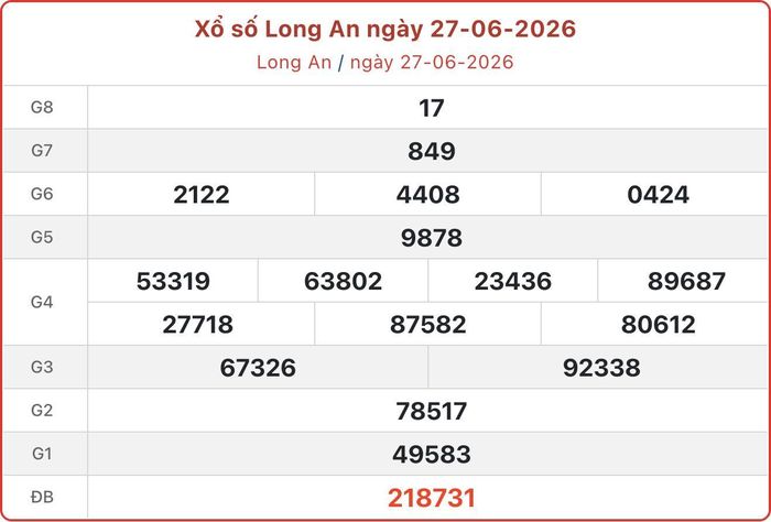 XSLA 27/6, kết quả xổ số Long An ngày 27/6/2026.