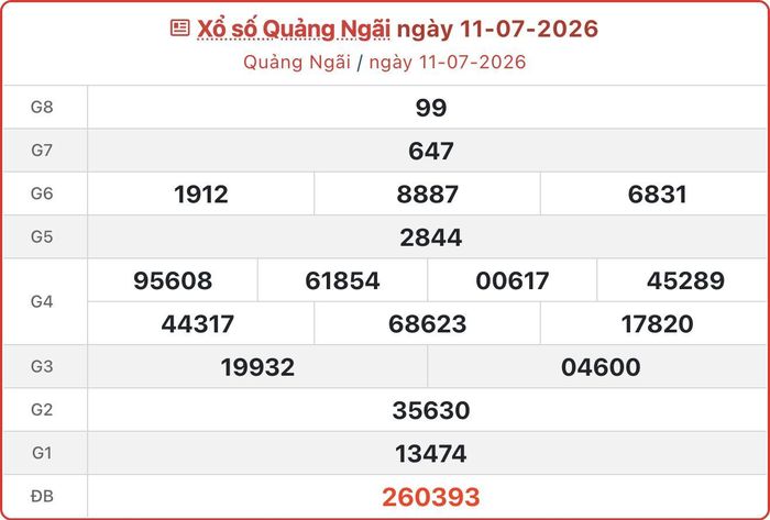 XSQNG 11/7, kết quả xổ số Quảng Ngãi ngày 11/7/2026.