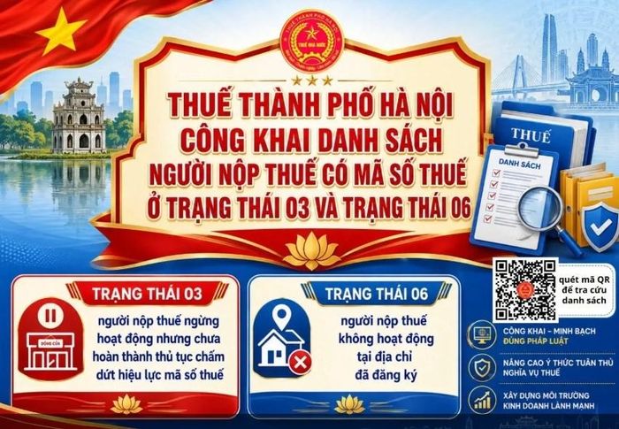 Ảnh: Thuế TP. Hà Nội