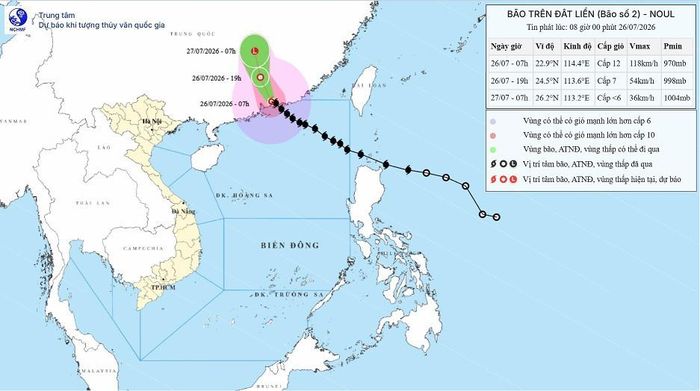 Dự báo quỹ đạo và cường độ bão, phát lúc 8h ngày 26/7/2026. Nguồn: NCHMF