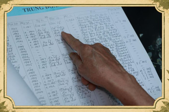 Những trang danh sách viết tay do ông Nguyễn Văn Giang lưu giữ, ghi chi tiết thông tin của từng liệt sĩ để phục vụ xác minh và hỗ trợ thân nhân.