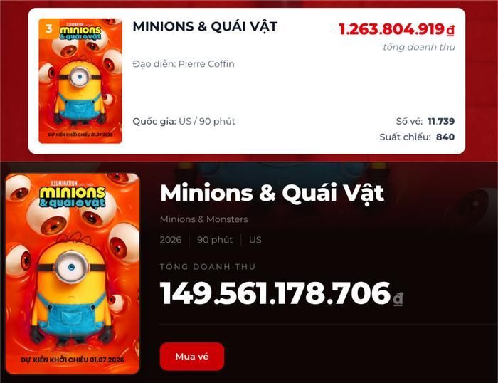 Vị trí và doanh thu hiện tại của phim hoạt hình Minions &amp; Quái Vật tại phòng vé Việt. (Ảnh: Chụp màn hình)