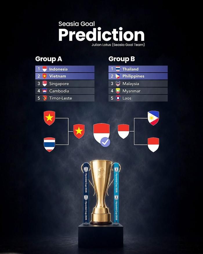 Seasia Goal đã đưa ra dự đoán Indonesia sẽ đánh bại tuyển Việt Nam trong trận chung kết AFF Cup 2026 để lần đầu tiên bước lên ngôi vô địch Đông Nam Á. Ảnh: Seasia Goal