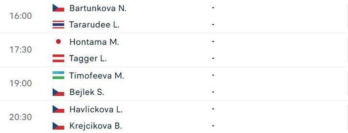 Lịch thi đấu WTA Prague vòng 1/8