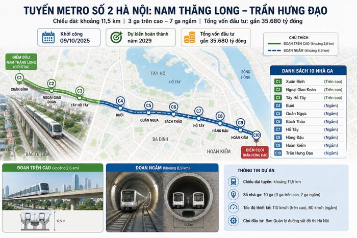 Tuyến metro số 2 Nam Thăng Long - Trần Hưng Đạo có chiều dài khoảng 11 km, trong đó gần 2 km đi trên cao và khoảng 8,9 km đi ngầm. Tuyến đi qua địa bàn các phường Xuân Đỉnh, Nghĩa Đô, Ngọc Hà, Tây Hồ, Hoàn Kiếm và Cửa Nam, với phần lớn chiều dài nằm dưới lòng đất khi đi qua khu vực trung tâm Hà Nội.