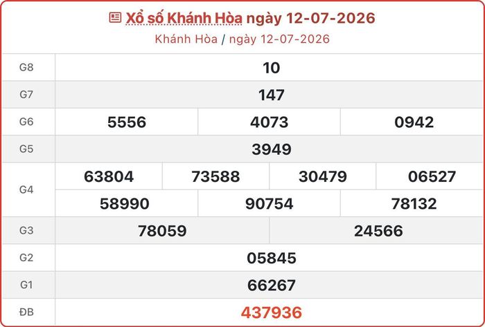 XSKH 12/7, kết quả xổ số Khánh Hòa ngày 12/7/2026.