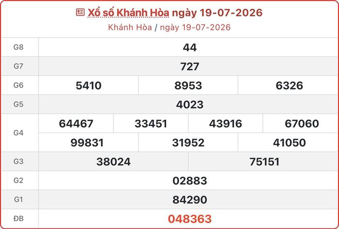 XSKH 19/7, kết quả xổ số Khánh Hòa ngày 19/7/2026.