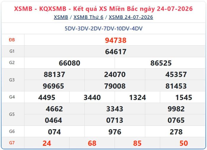 Kết quả xổ số miền Bắc ngày 24/7/2026.